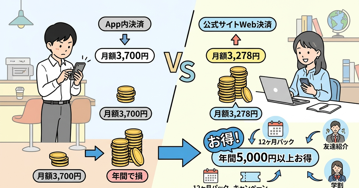 スタディサプリTOEICのキャンペーンで見逃すと損する4つの割引機会