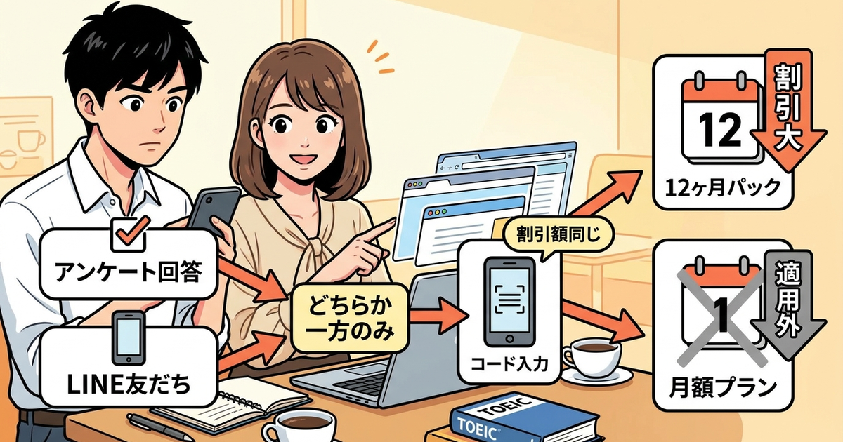 キャンペーンコードの種類と割引額の違いを整理しておく