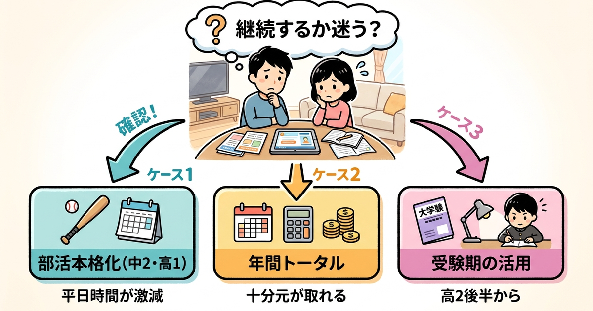 やめる前に確認しておきたい「まだ続けた方がいい」状況