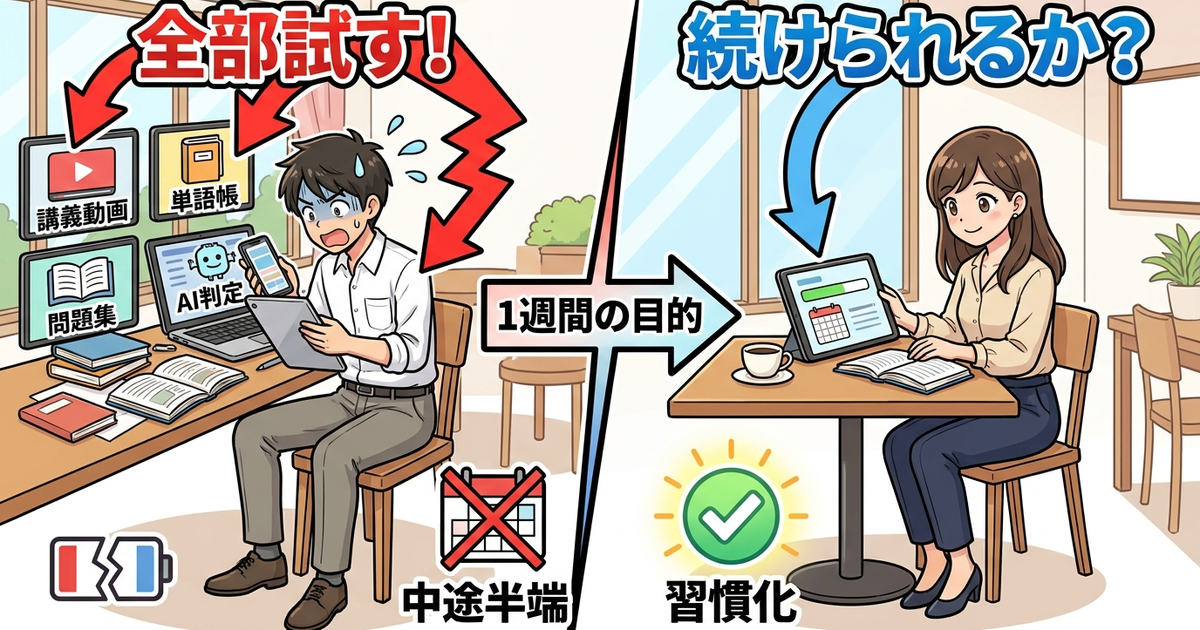 スタサプTOEIC無料体験は