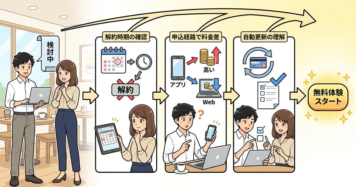 無料体験を始める前に整理しておくべき3つの前提