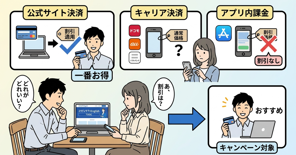 支払い方法を決める前に確認しておくべき決済手段の違い