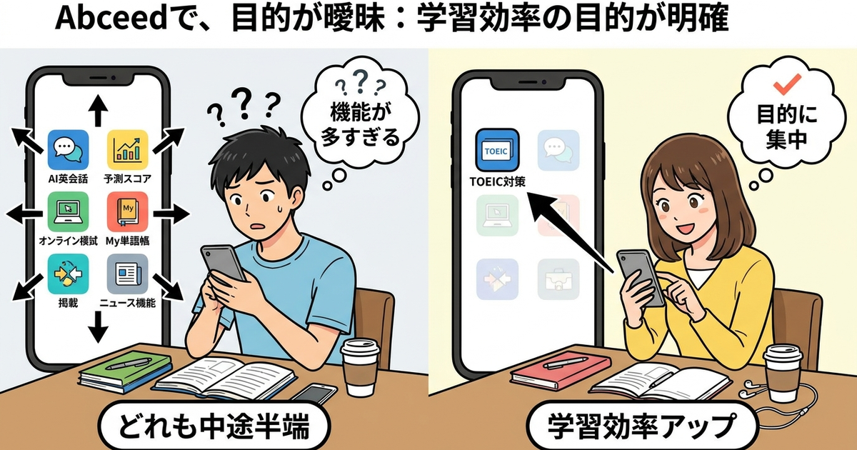 Abceedで学習効率が上がらないのは目的の曖昧さが原因だとわかる