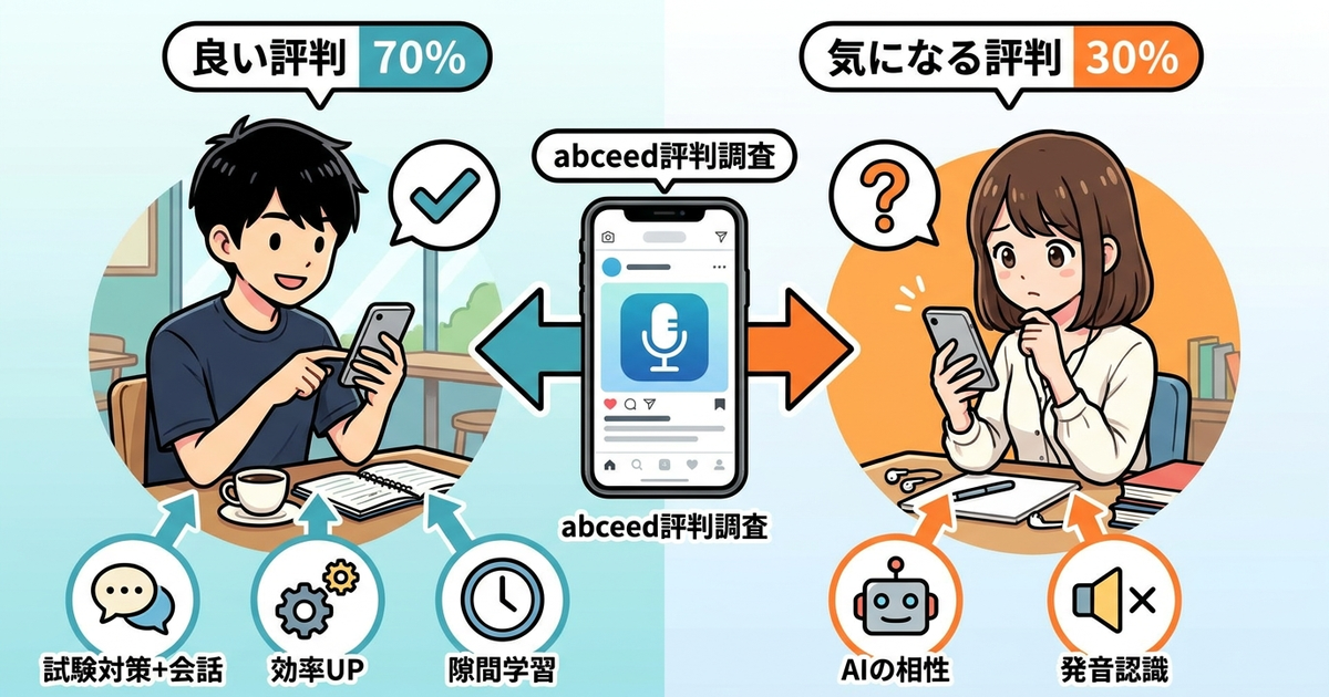 abceed英会話の評判を利用者120件から徹底調査してわかったこと