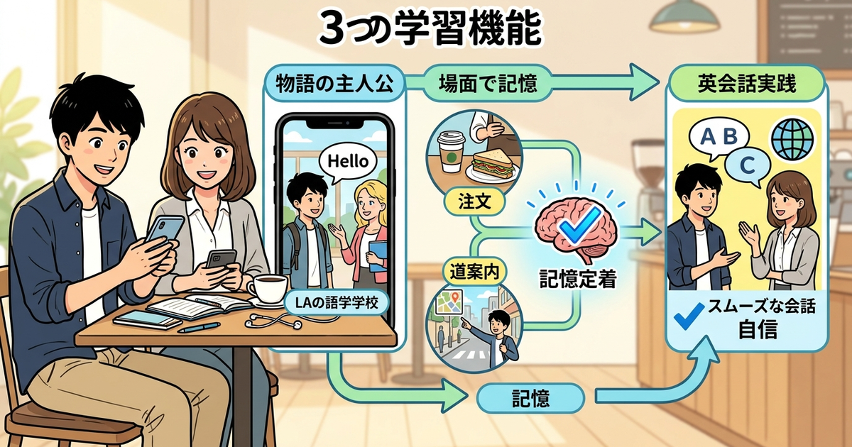 abceed英会話の効果を実感できる3つの学習機能
