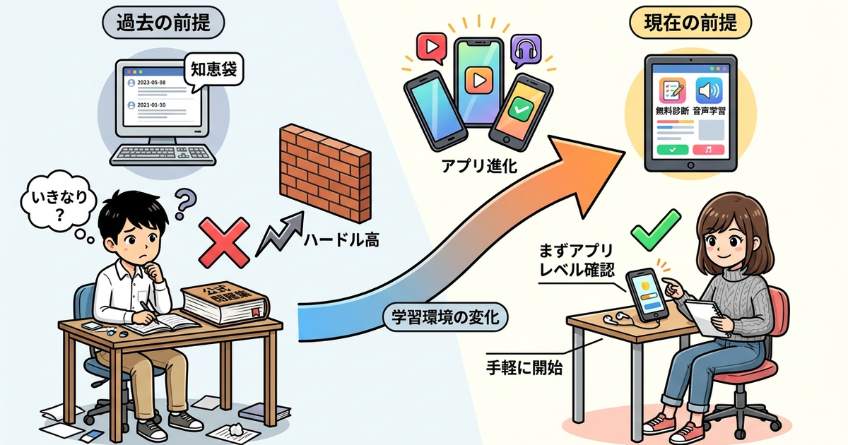 TOEIC初心者が知恵袋より先に確認すべき「まずやること」の前提が変わってきている