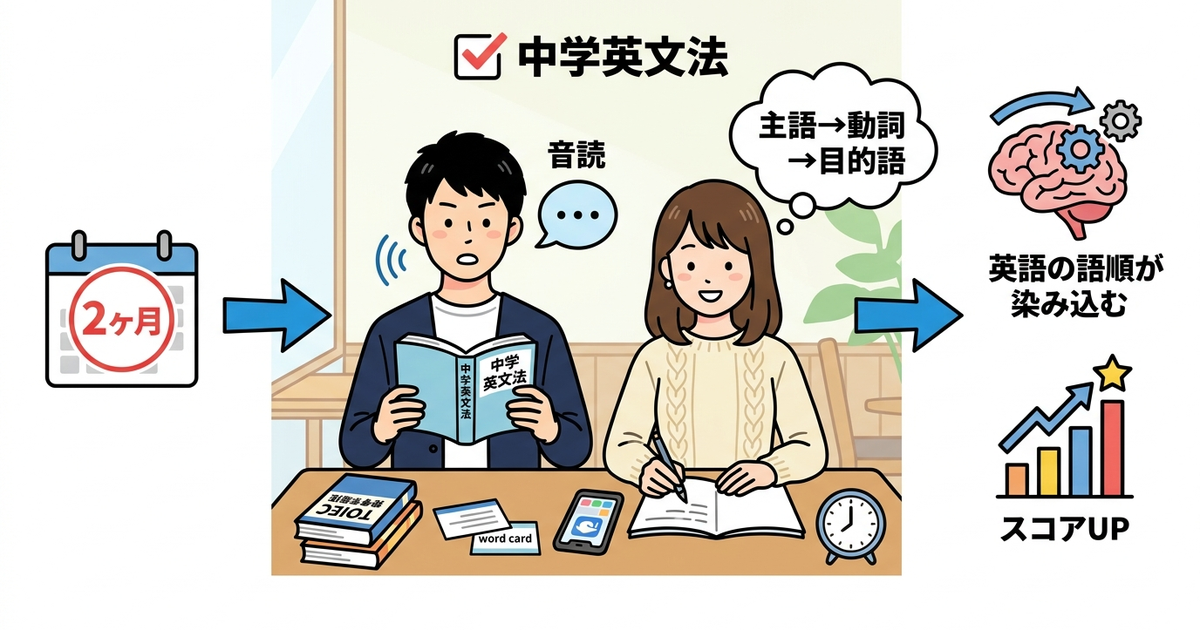 TOEIC初心者が2ヶ月で固めるべきは「音読できる中学英文法」だ