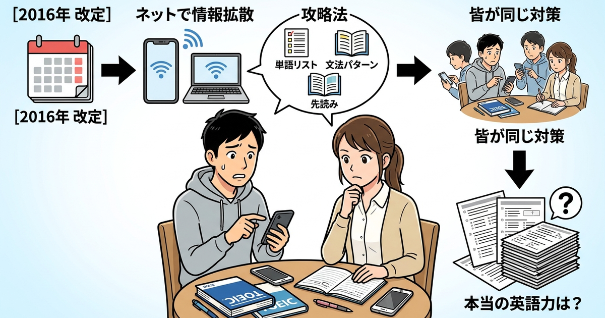 TOEIC難化が起きている本当の背景を知る
